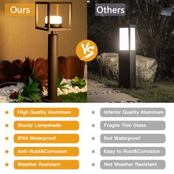 Outdoor Pathway LED Lights Lantern 23.6 IN IP44 Waterproof Garden Modern Landscape Lighting - DARK GREY 850